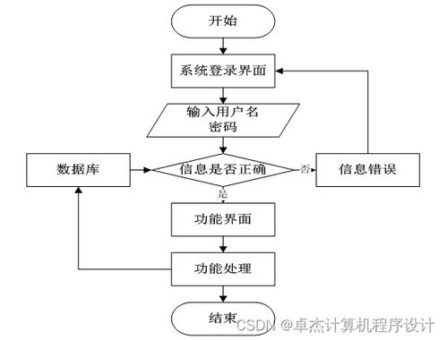 管理信息系统开发的步骤,管理信息系统开发的步骤概述