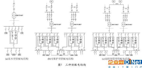 供电系统结构,供电系统结构概述