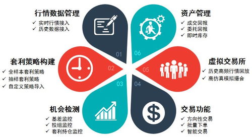 股指期货套利系统,原理、策略与实战案例分析