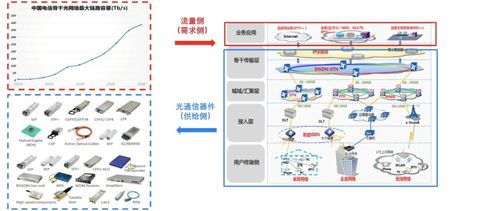 光通信系统设备,推动信息时代发展的关键力量