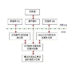 辅助决策支持系统,提升决策效率与质量的智能工具