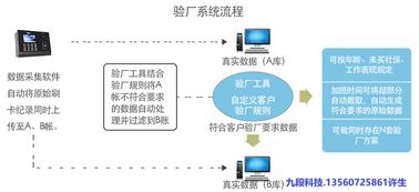 佛山系统开发,助力企业智能化升级