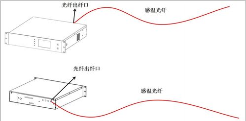 分布式光纤温度传感系统,分布式光纤温度传感系统概述