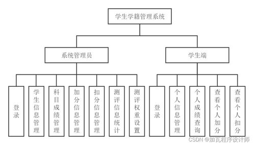 高校学籍管理系统设计,提升教育管理效率的新篇章