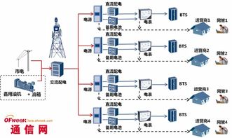 供电系统措施,保障电力供应安全、稳定、可靠