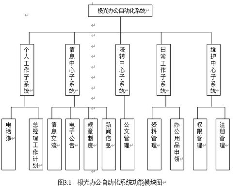 公司 自动化办公系统,提升效率，优化管理