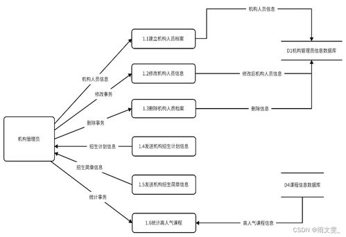 管理信息系统dfd,管理信息系统DFD（数据流图）概述与解析