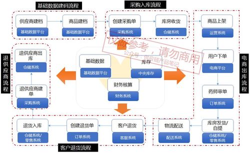 供应链系统5,新时代下的供应链管理革新