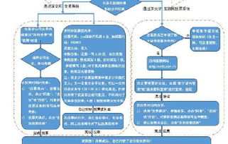 股东大会网络投票系统,提升效率，保障透明