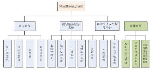 高铁服务系统,智慧出行的新篇章