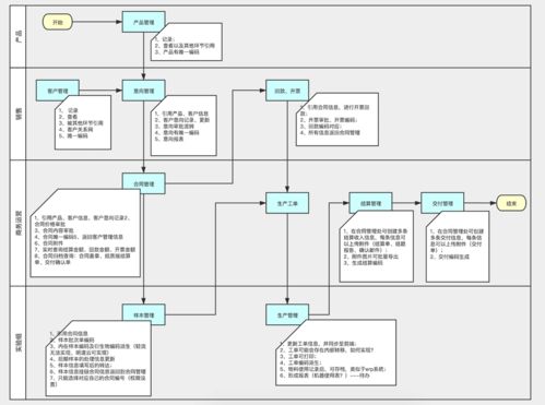 公司系统怎么做的,从需求分析到上线运营