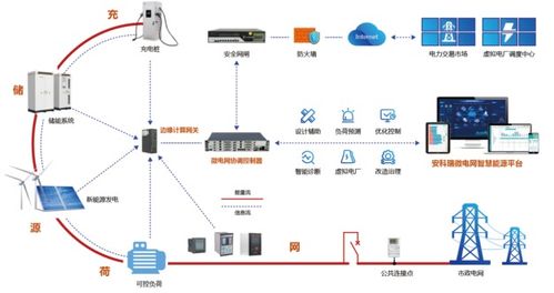 光伏智慧能源管理系统,构建绿色低碳的未来