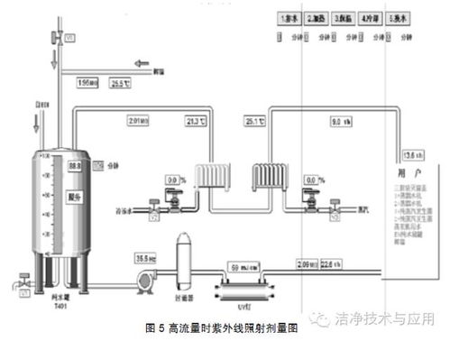 管道系统设计,关键要素与实施策略