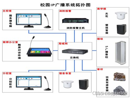 广播系统报价方案