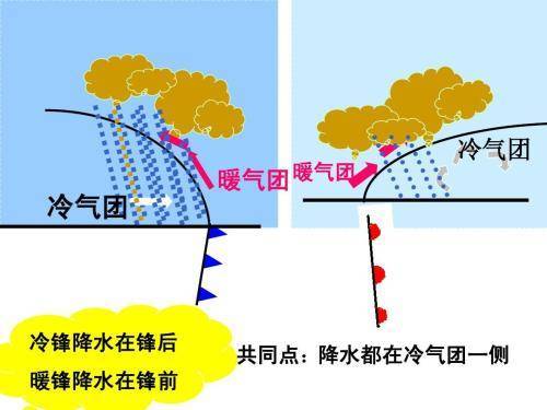 高考地理 天气系统,高考地理之天气系统概述