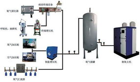 供氧中心系统,保障医疗安全的关键设施