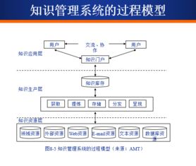 管理信息系统创新,推动企业数字化转型的新引擎