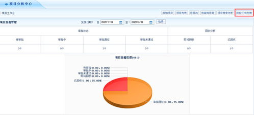 管理系统项目分析, 企业内部邮件系统