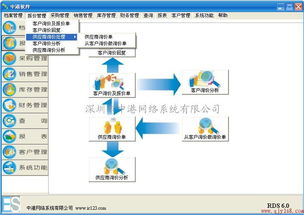 公司的销售管理系统的,提升效率，优化业绩的关键工具