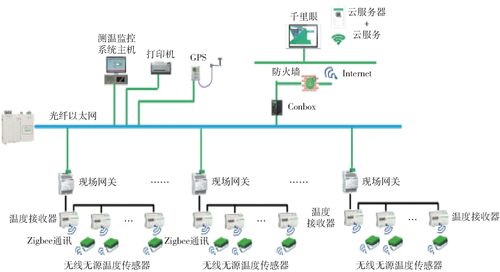 高压设备无线测温系统,保障电力安全的智能守护者