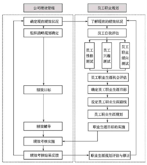 工作的系统性不足,影响效率与发展的隐忧