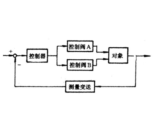 分程控制系统特点,分程控制系统特点解析