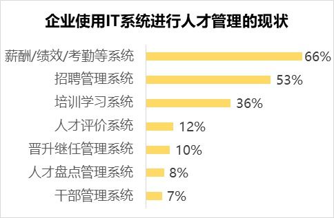 供应链it系统,供应链IT系统在现代企业中的重要性及发展趋势