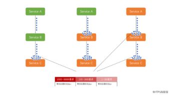 分布式系统 例子,构建高可用、可扩展的在线购物平台