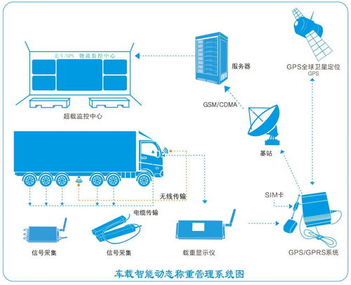 管理系统动态,智能化、精细化与效率提升的融合