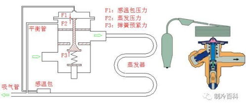 管道系统吹洗注意事项,管道吹扫方案及管道吹扫规范