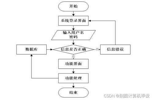 公交车调度系统,智慧交通的未来