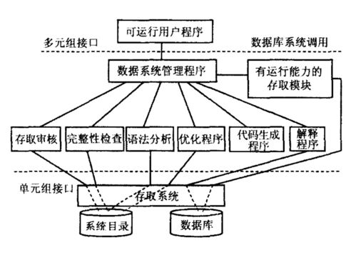 关系数据库系统,关系数据库系统概述