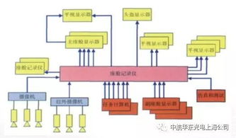 光纤系统的组成,光纤通信系统的组成