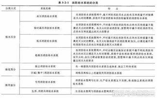 给水系统规范,确保安全、高效、环保的用水环境