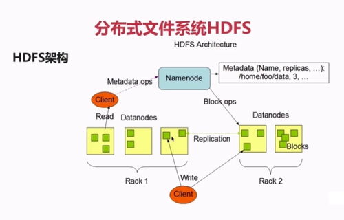 分布式小文件系统,分布式小文件系统概述