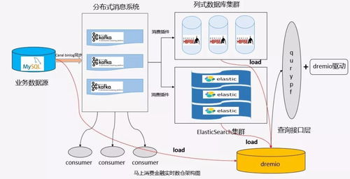 广东消费金融系统,广东消费金融系统的发展现状与未来展望