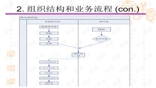 管理信息系统总结,僭越什么意思