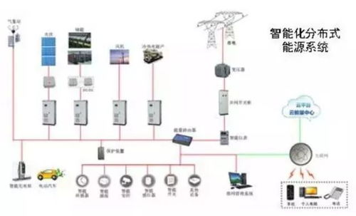 分布式能源系统网,构建绿色低碳的未来能源格局