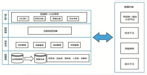 管理信息系统的建设,关键步骤与策略