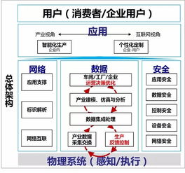 歌尔营销系统,创新驱动，构建高效营销生态圈