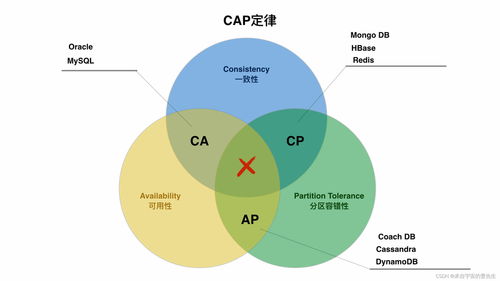 分布式系统 cap,分布式系统的cap理论