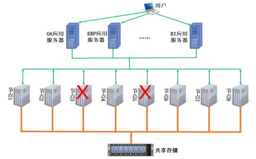 共享存储系统,高效数据管理的未来趋势