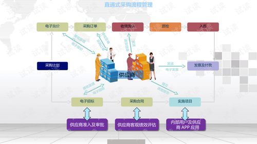 供应商采购管理系统,提升企业供应链效率的关键工具