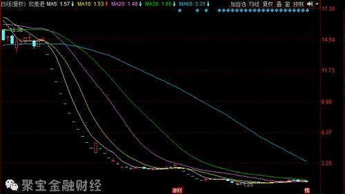 股转系统怎么交易,新手必看