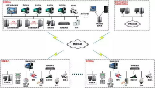 管控系统是,管控系统的定义、功能与优势