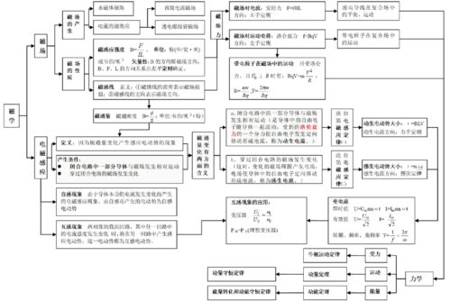 光学系统架构,设计与优化关键要素