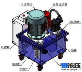 非标液压系统,定制化解决方案在工业自动化中的应用