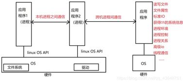 封装系统api,提升开发效率与系统稳定性