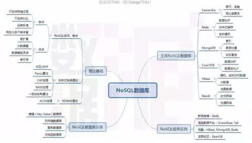 关系型数据库管理系统中所谓的关系是指,关系型数据库管理系统中的“关系”概念解析