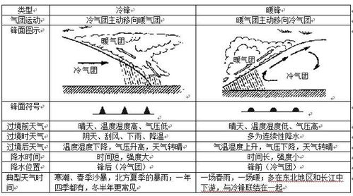 高中地理天气系统知识,高中地理天气系统知识解析